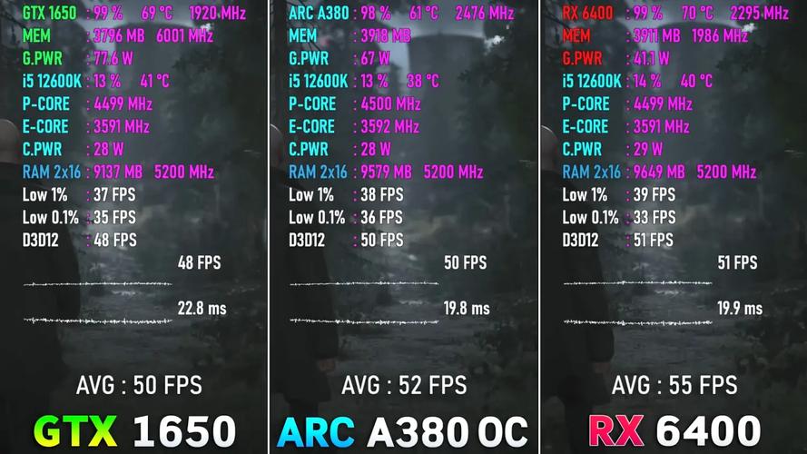 价格与性价比分析图表