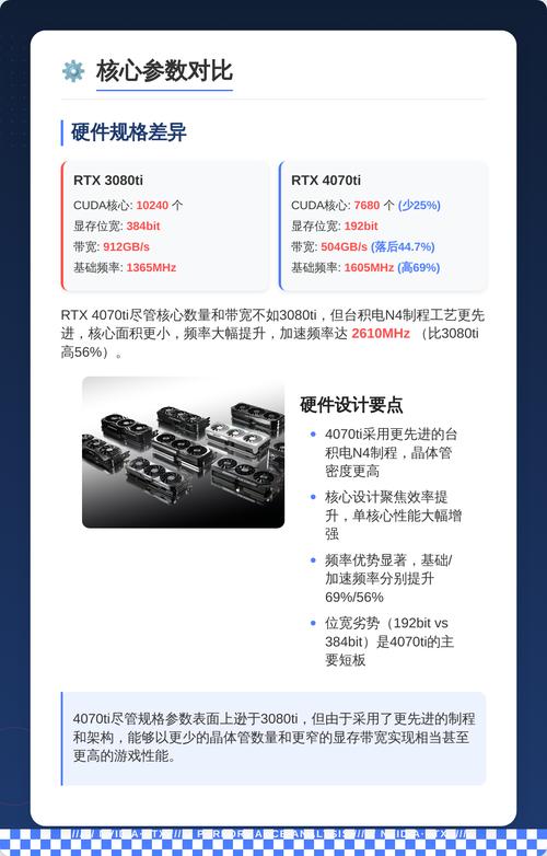 显卡核心与散热设计