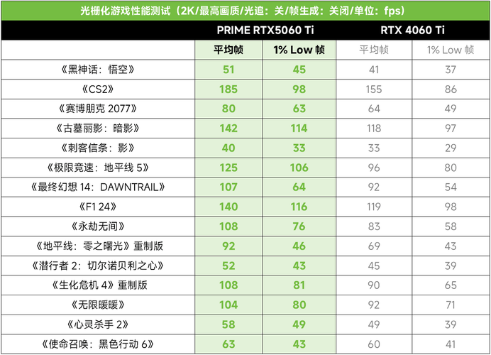 价格图表分析