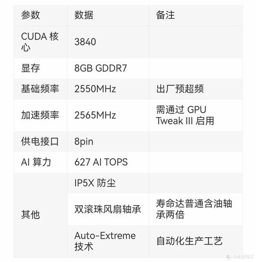 电脑硬件规格对比图表