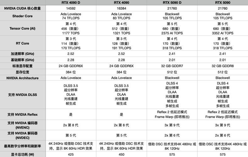 显卡散热与运行状态