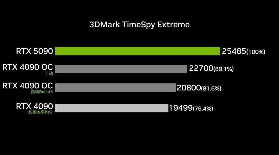 硬件购物与预算规划