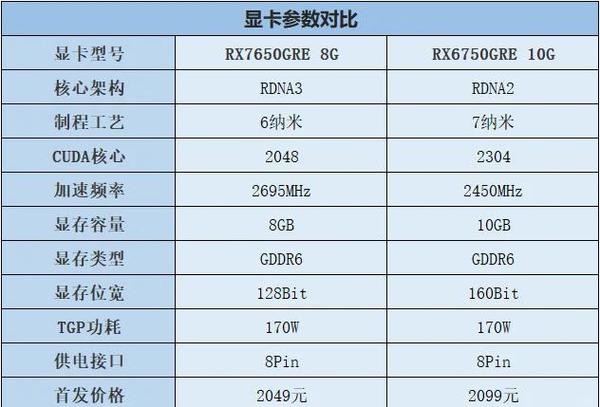 显卡规格对比示意图