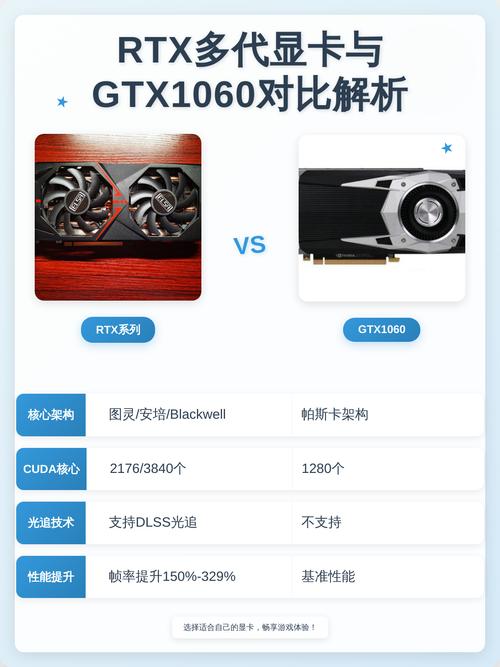 电脑性能测试图表