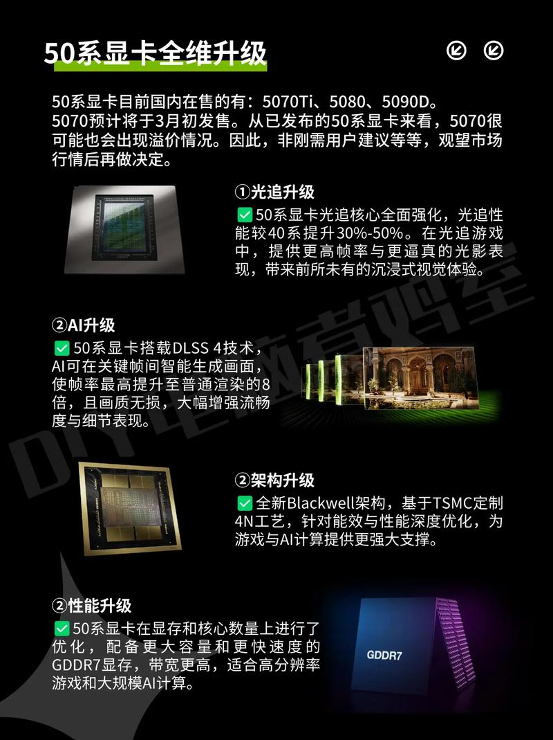 显卡散热性能展示