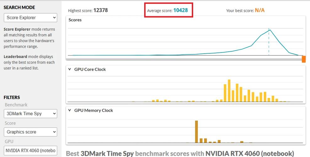 电子产品购物场景