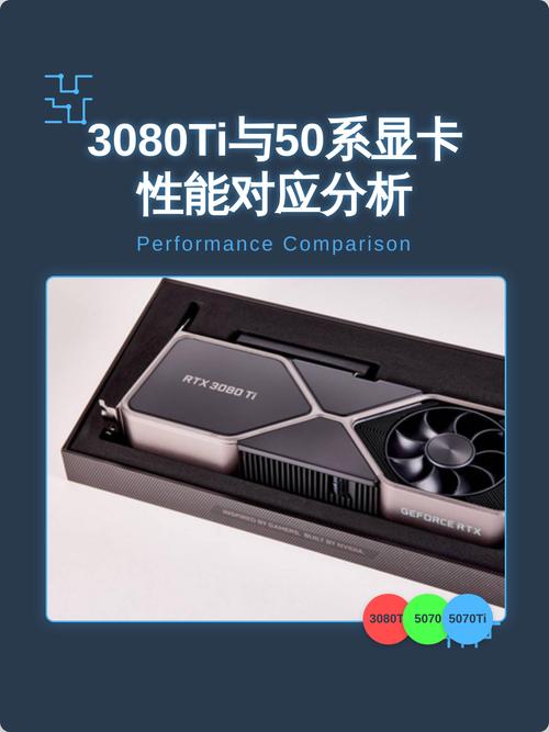 高端显卡内部组件特写