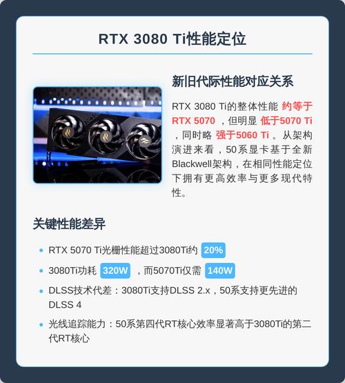 电脑硬件规格对比图表