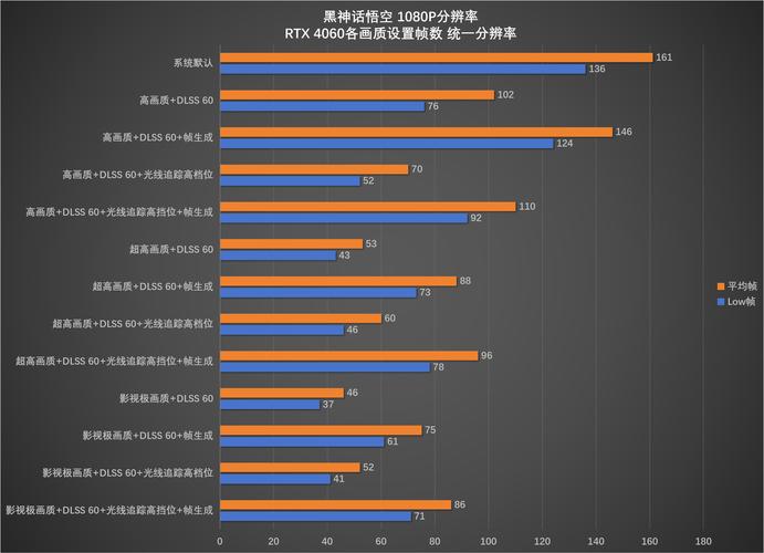 性价比分析图表展示
