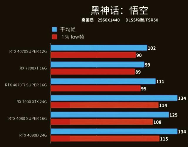 游戏性能测试场景