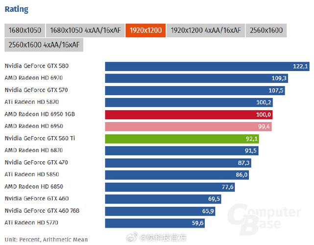 显卡性能测试场景