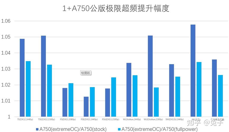 价格与价值分析图表