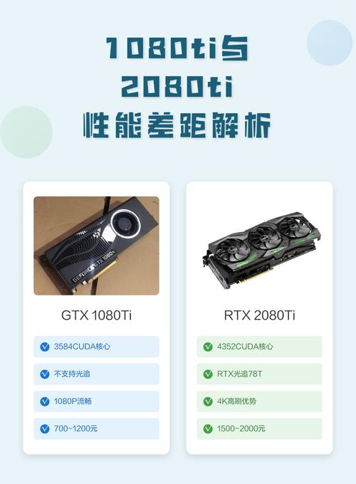 显卡规格对比示意图