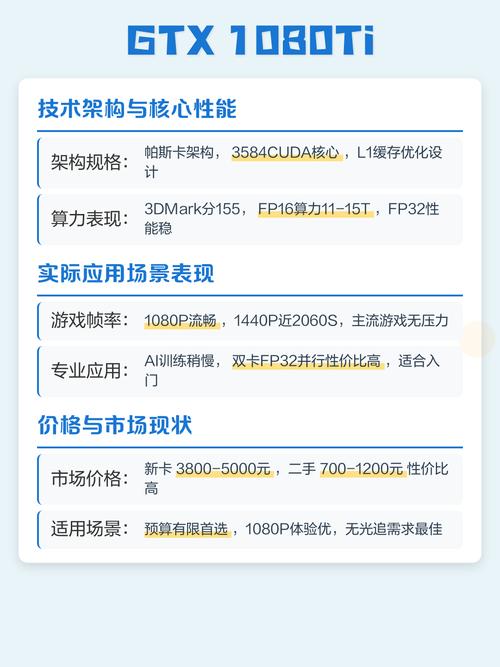 硬件价格分析图表