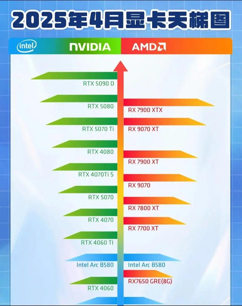 硬件性能图表展示