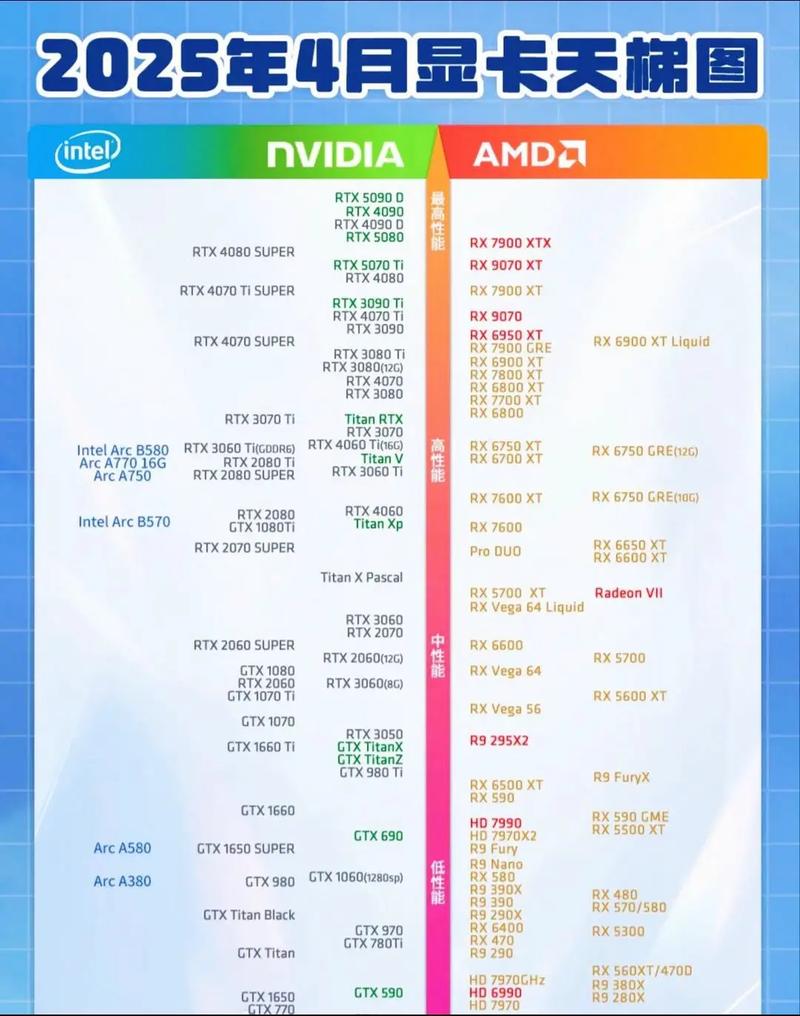 游戏性能测试场景
