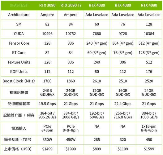 性价比分析图表