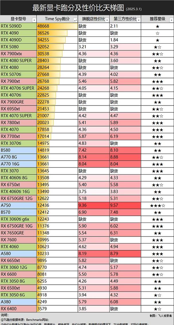 价格与性价比分析图表