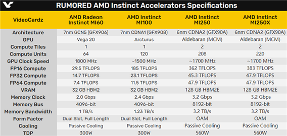 电脑内部显卡特写