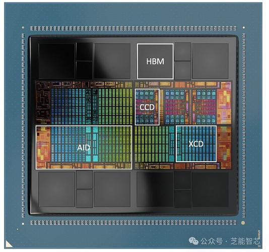 数据分析与图表