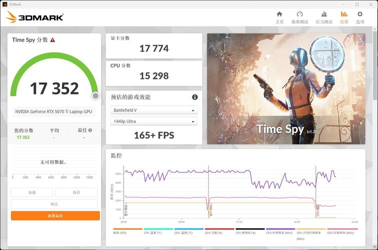电子产品性价比分析图表