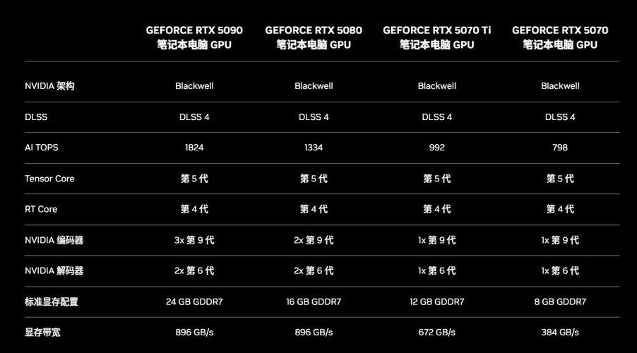 价格标签与硬件产品对比