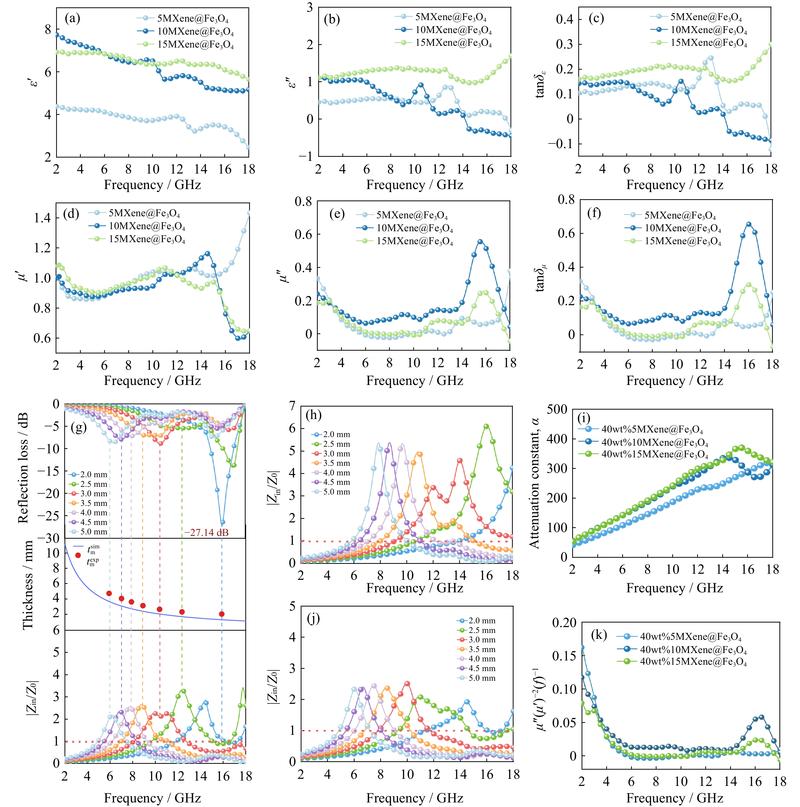 购物和预算规划场景