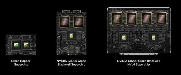 用户根据需求选择显卡