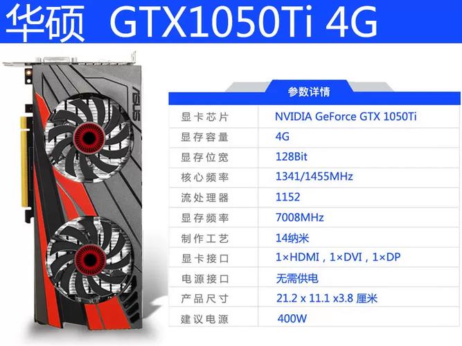 显卡规格对比示意图