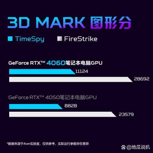 显卡选购建议图示