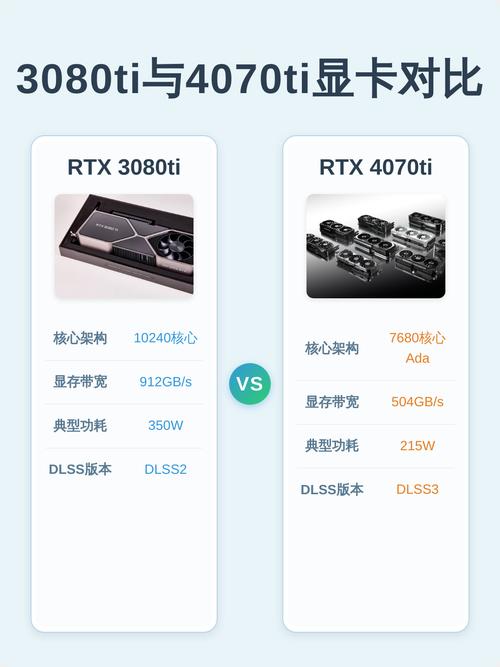 Gaming setup with monitor and graphics card