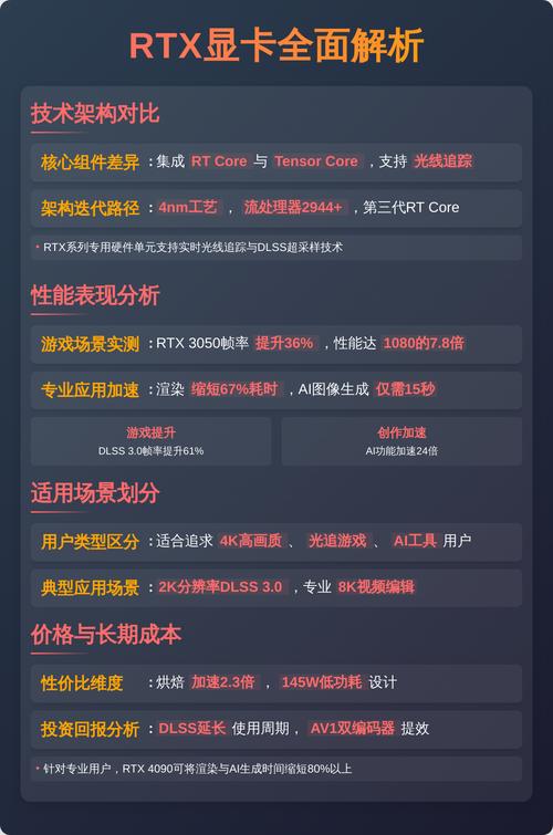 电脑装机建议