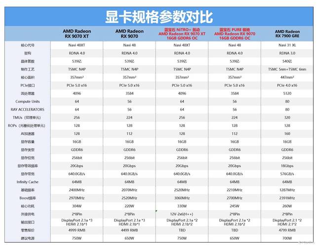 现代高性能显卡内部电路与散热器