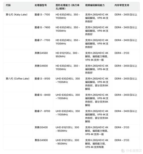 显卡规格对比示意图