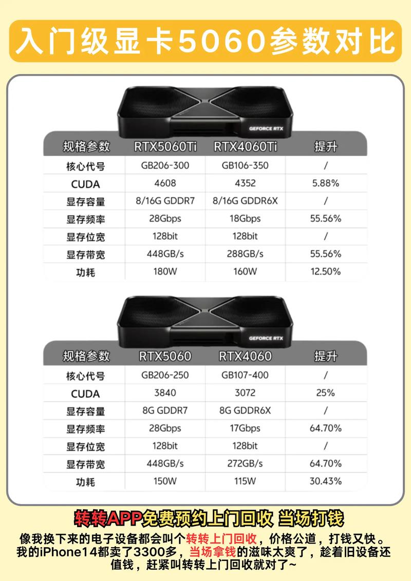 显卡在游戏中的表现