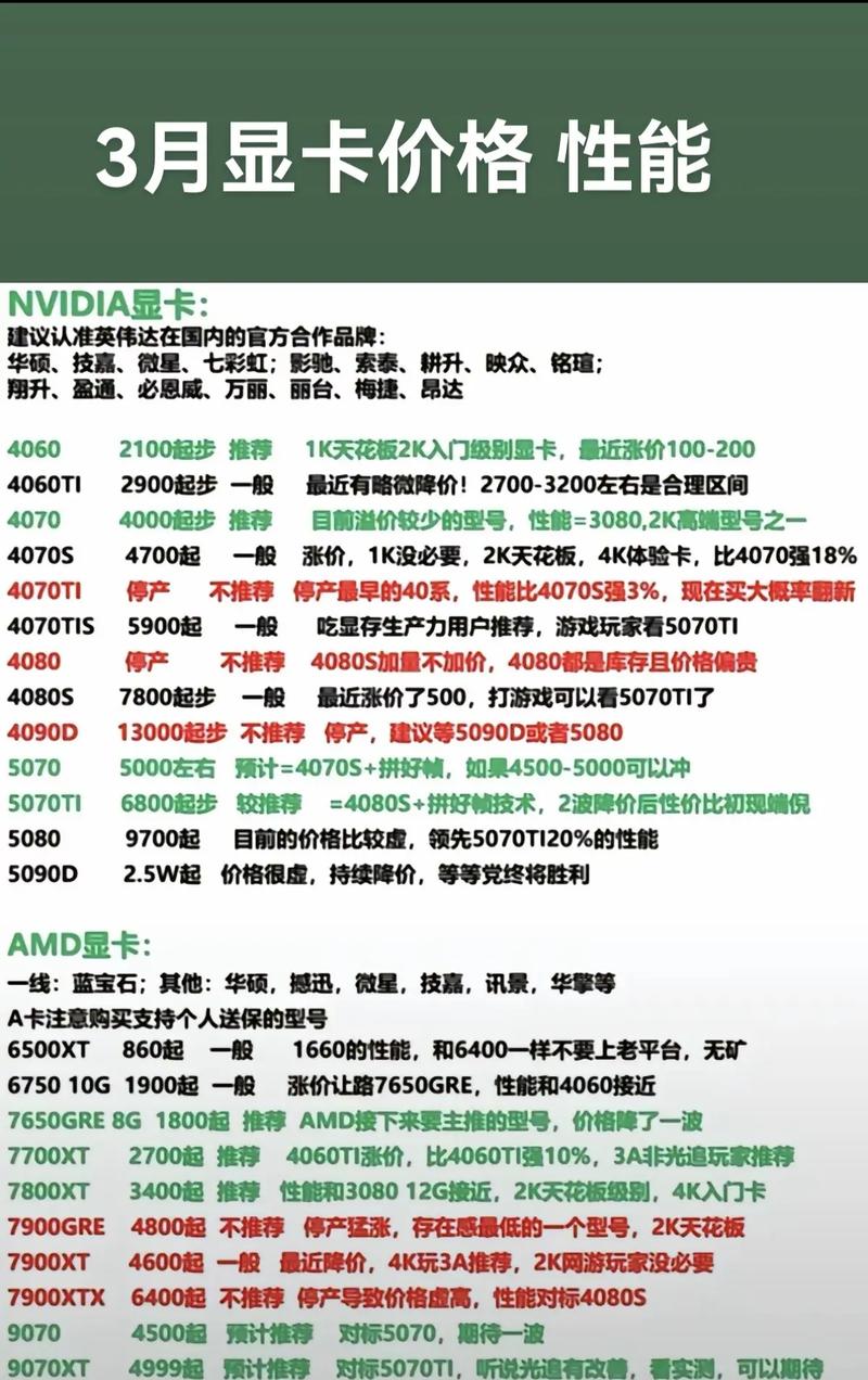 硬件价格与性价比分析