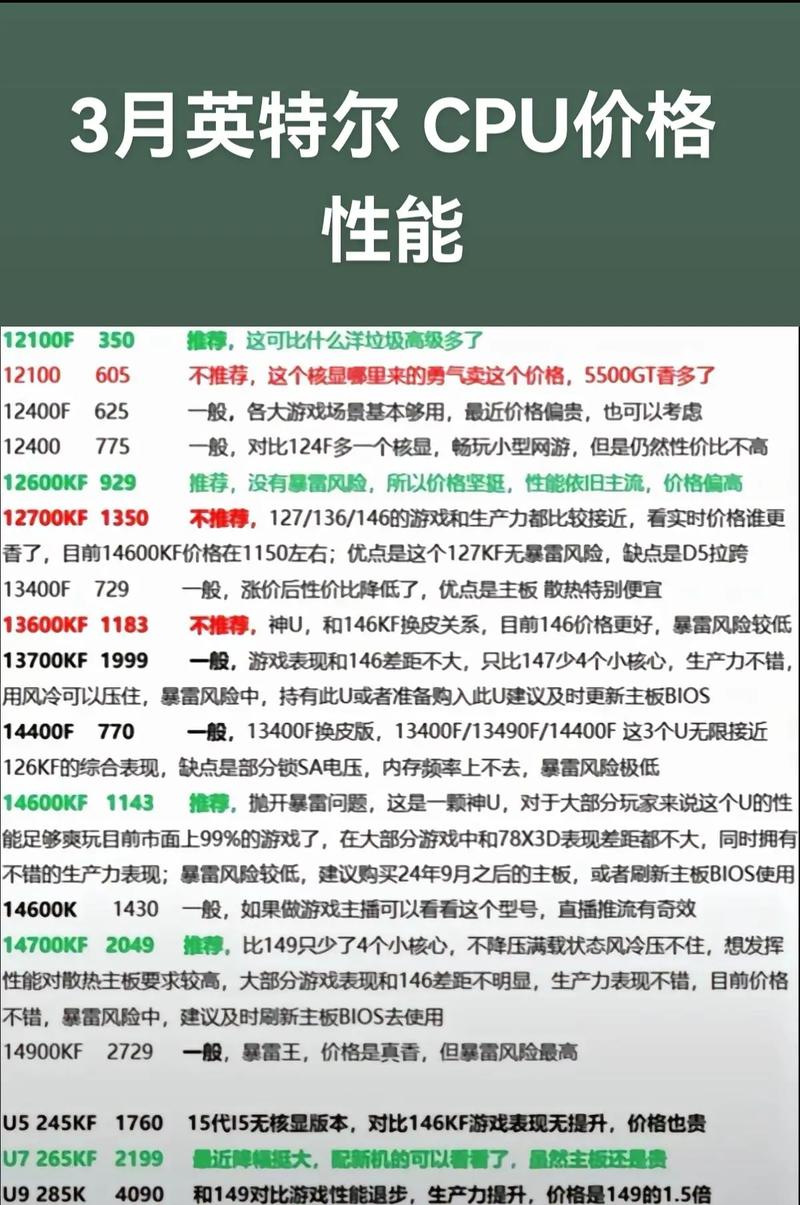 预算与价值对比图表