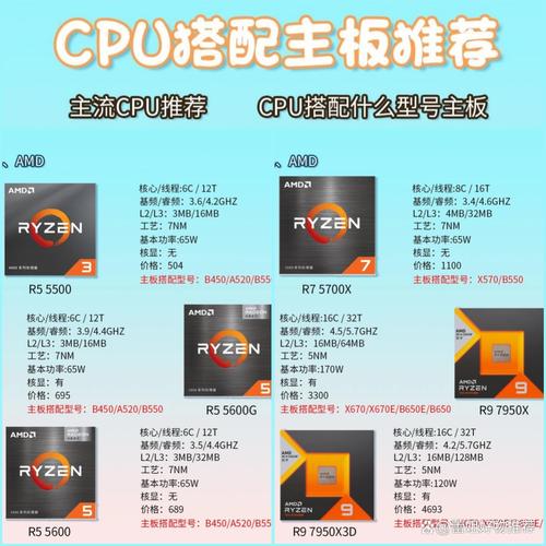 专业工作站与游戏PC选购场景