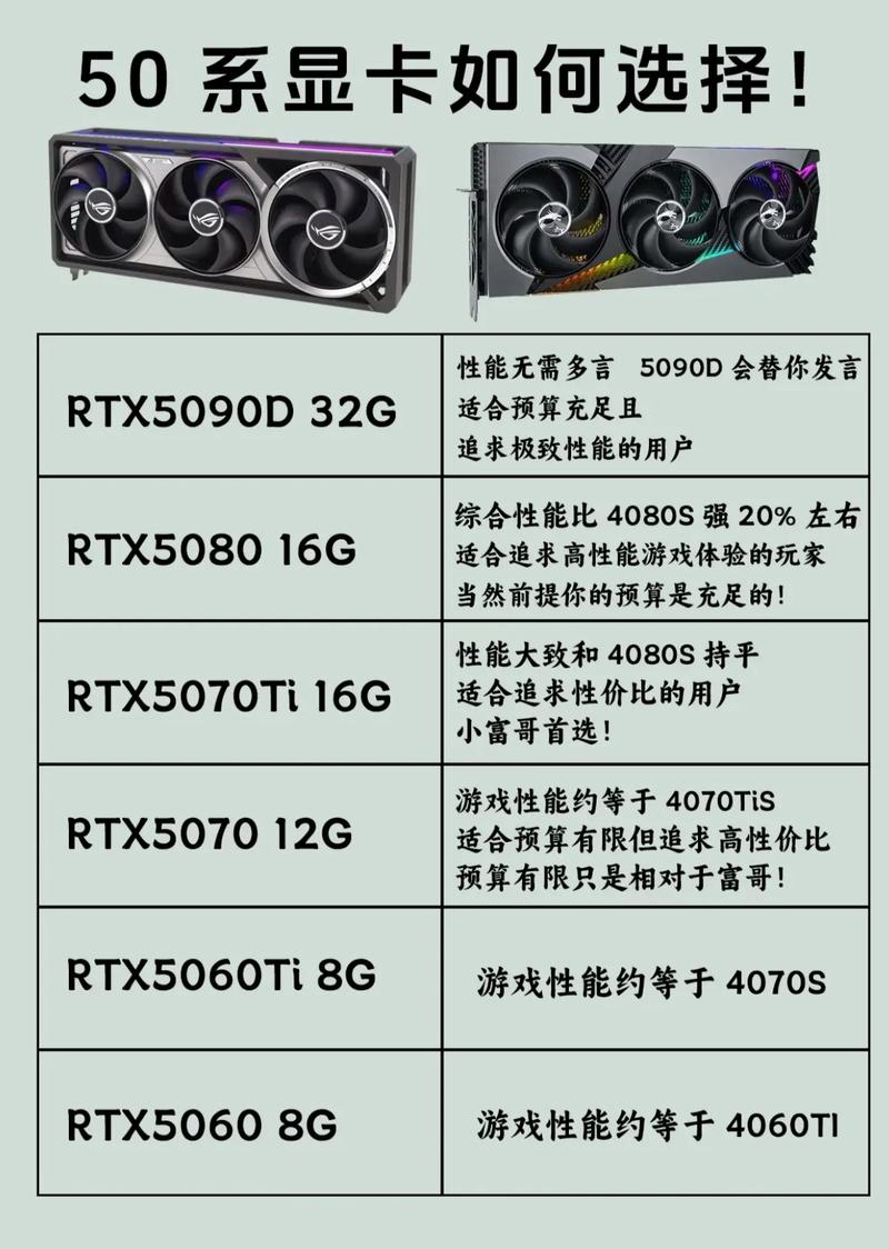 显卡规格对比示意图