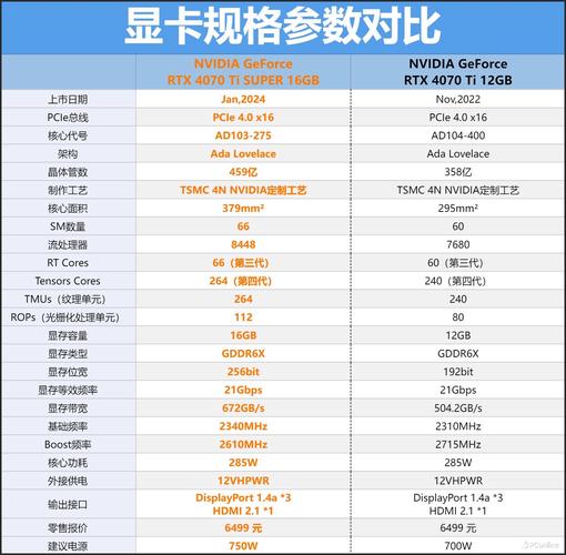 显卡硬件规格对比示意图