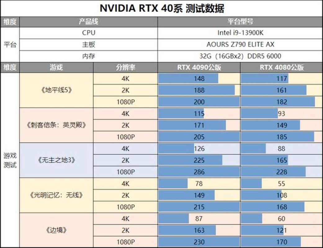 显卡性能测试场景