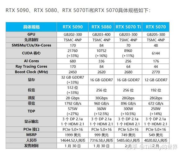 硬件价格与性价比分析图表