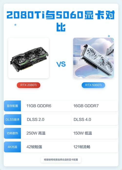 游戏性能测试场景