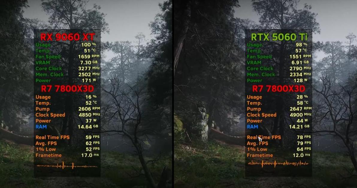 显卡性能测试场景