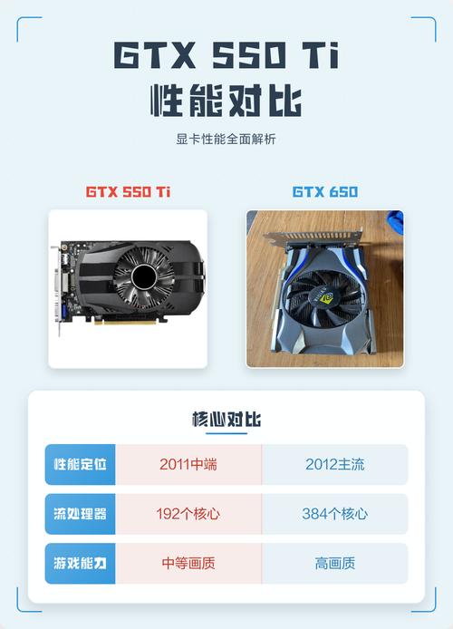 显卡规格对比图