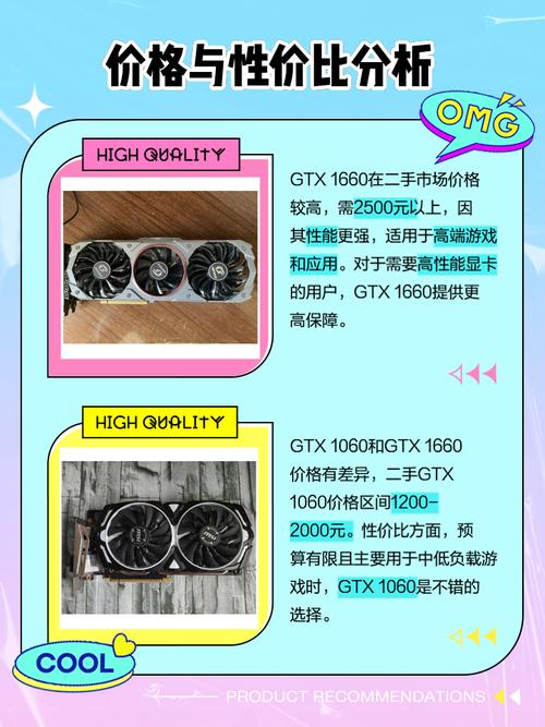 显卡规格对比示意图