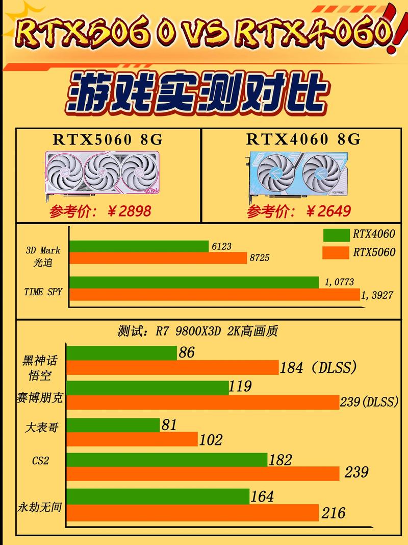 显卡规格对比示意图