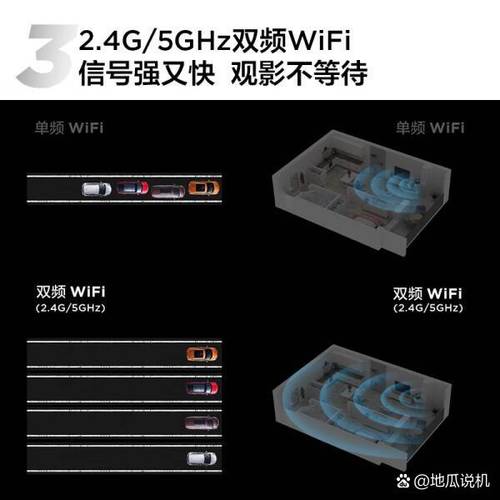 选购建议场景图