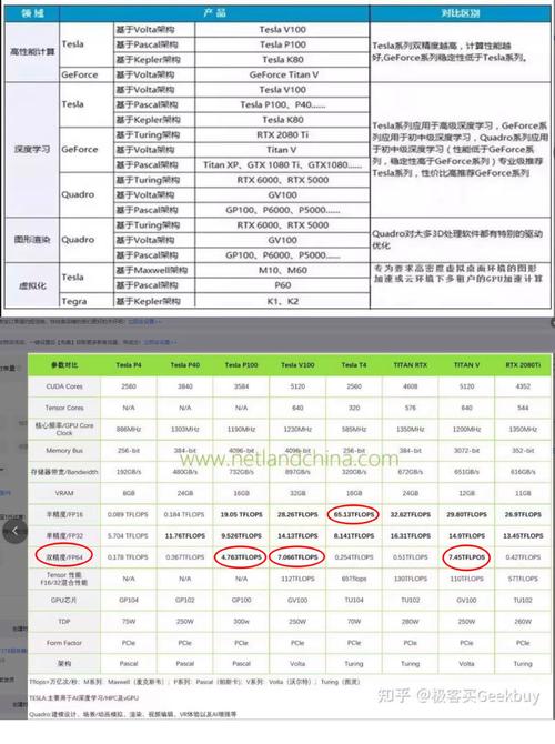 显卡硬件规格对比示意图