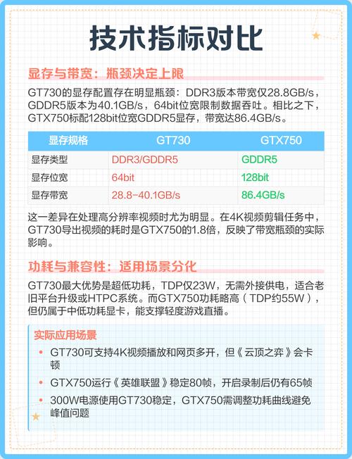 显卡规格对比示意图